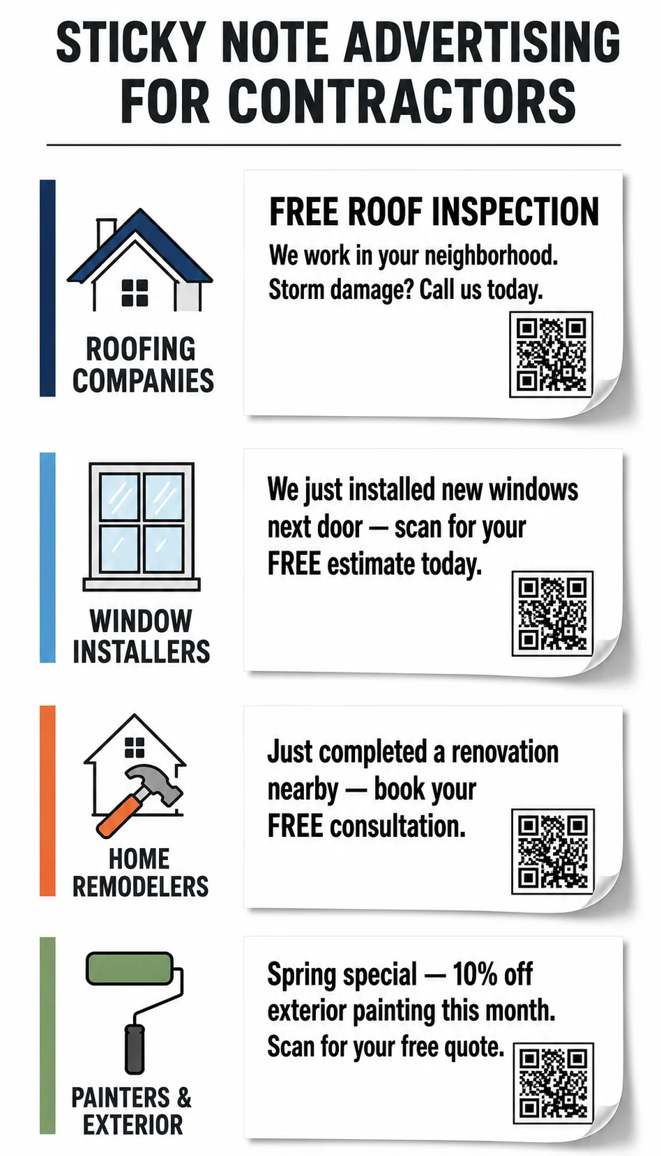 Vertical infographic showing sticky note advertising ideas for roofing companies, window installers, home remodelers and painters
